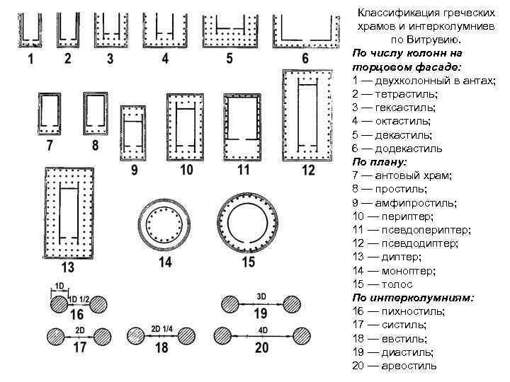 Колонна цифр