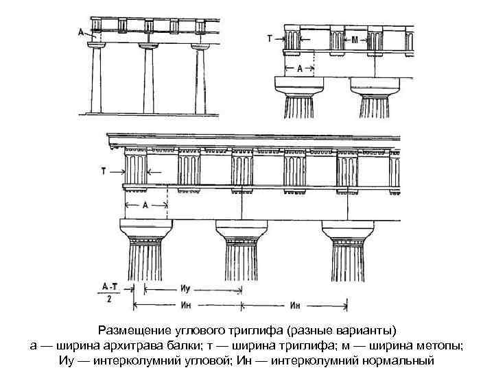 Размещение углового триглифа (разные варианты) а — ширина архитрава балки; т — ширина триглифа;