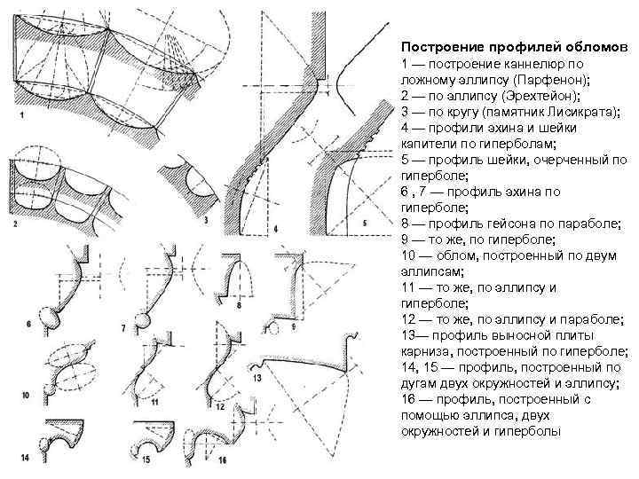 Построение профилей обломов 1 — построение каннелюр по ложному эллипсу (Парфенон); 2 — по