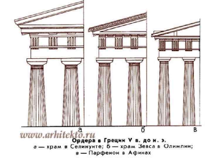 Метопа в архитектуре Греция