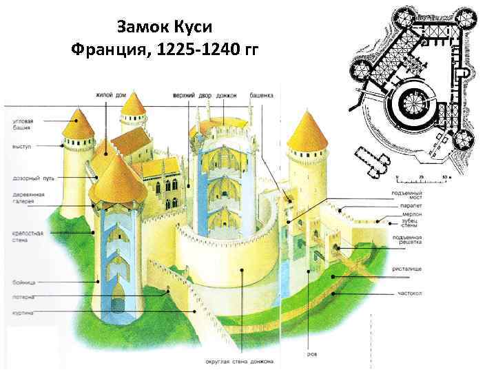 Схема средневекового замка