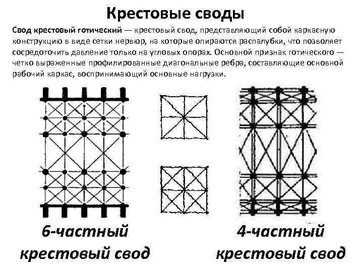 Крестовые своды Свод крестовый готический — крестовый свод, представляющий собой каркасную конструкцию в виде