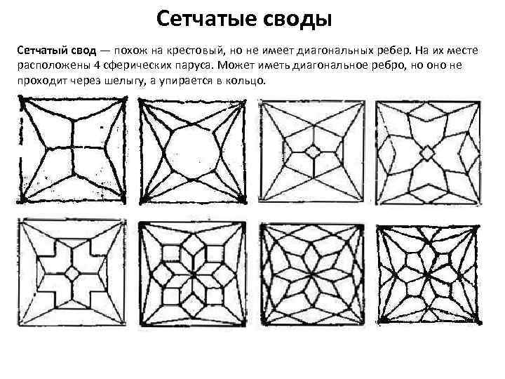 Сетчатые своды Сетчатый свод — похож на крестовый, но не имеет диагональных ребер. На