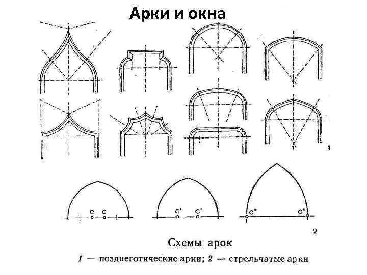 Комплект для формирования картин арочной формы