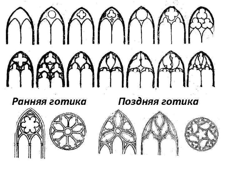 Ранняя готика Поздняя готика 