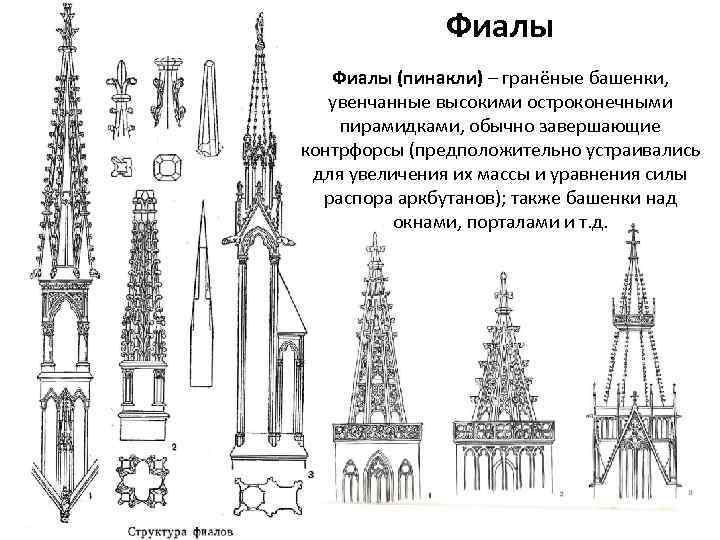 Готика архитектура рисунки