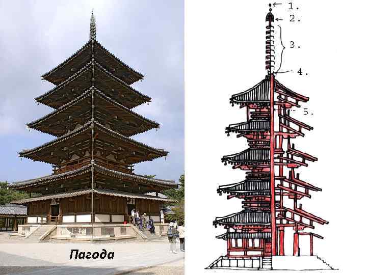 Пагода 