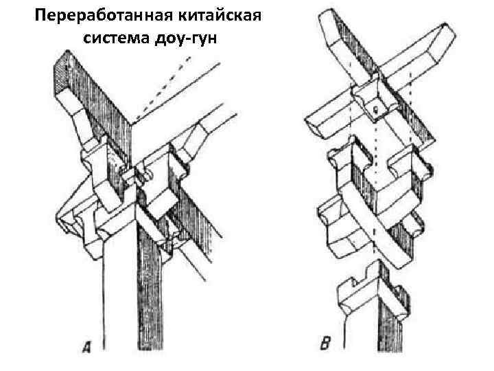 Переработанная китайская система доу-гун 
