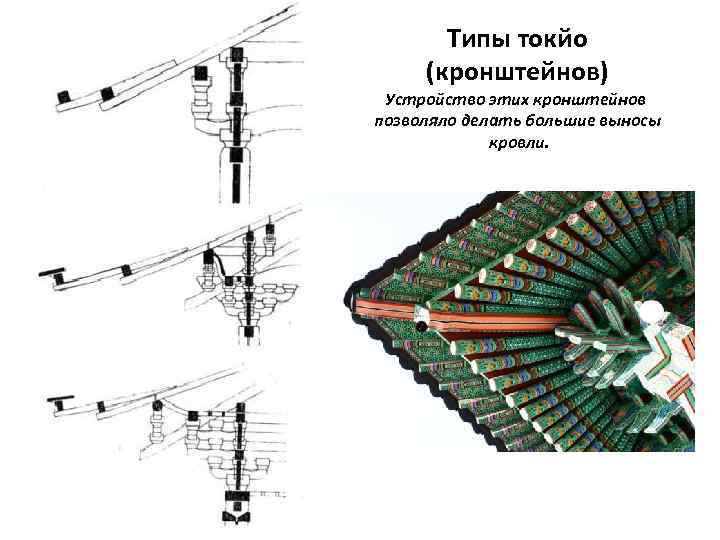 Типы токйо (кронштейнов) Устройство этих кронштейнов позволяло делать большие выносы кровли. 