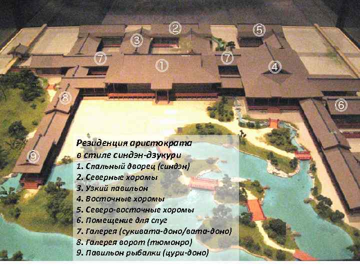 Резиденция аристократа в стиле синдэн-дзукури 1. Спальный дворец (синдэн) 2. Северные хоромы 3. Узкий