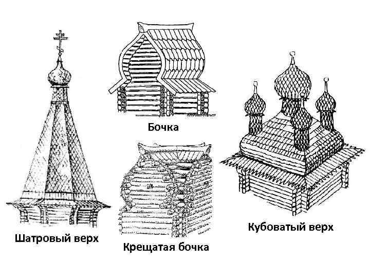 Бочка Шатровый верх Кубоватый верх Крещатая бочка 
