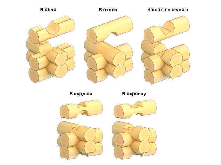 В обло В охлоп В курдюк Чаша с выступом В охряпку 