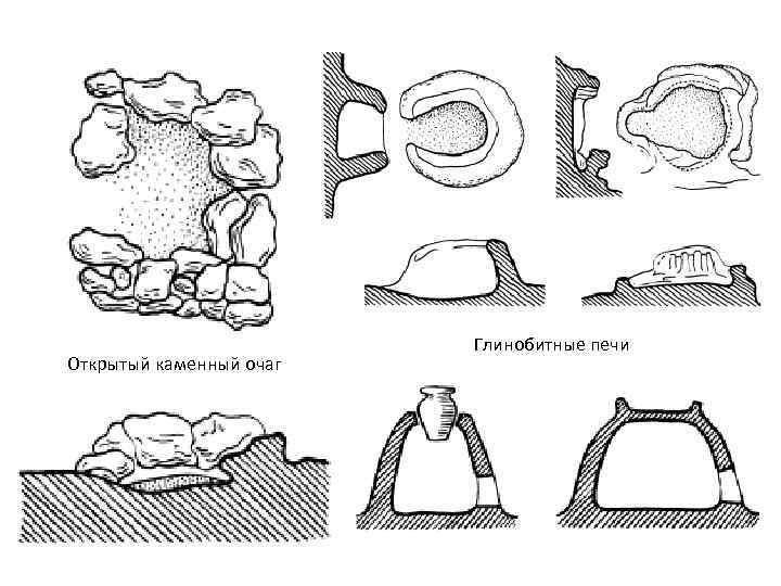 Открытый каменный очаг Глинобитные печи 