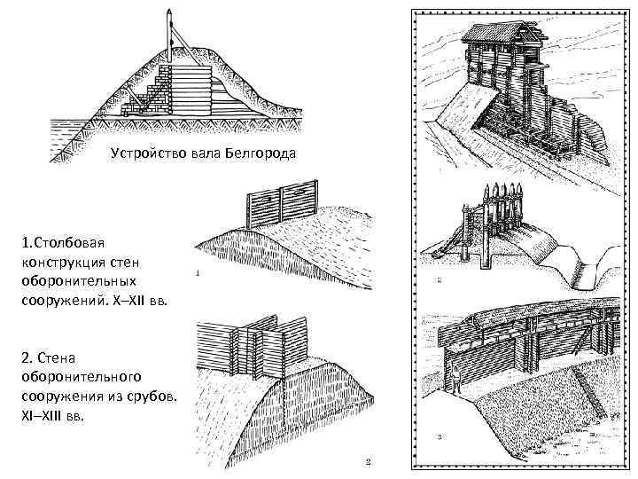Устройство вала Белгорода 1. Столбовая конструкция стен оборонительных сооружений. X–XII вв. 2. Стена оборонительного