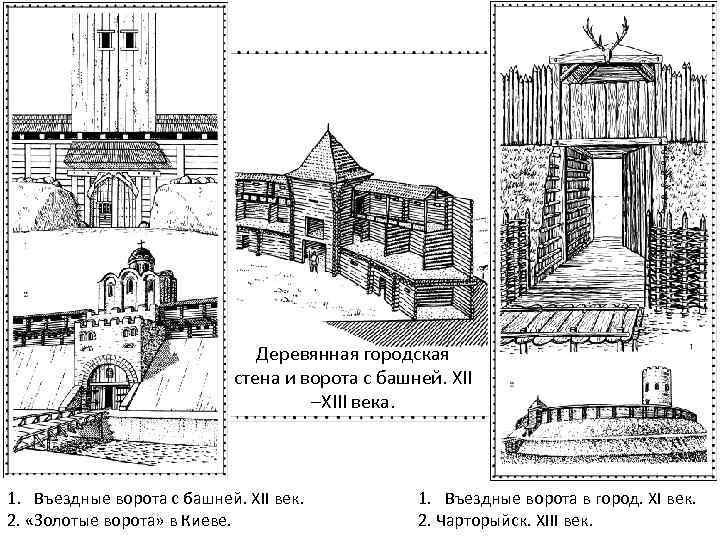 Деревянная городская стена и ворота с башней. XII –XIII века. 1. Въездные ворота с