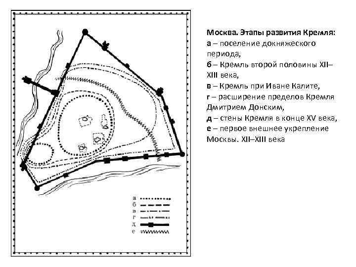 Москва. Этапы развития Кремля: а – поселение докняжеского периода, б – Кремль второй половины