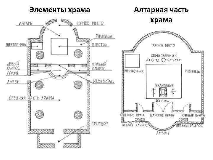 Схема церкви с названиями