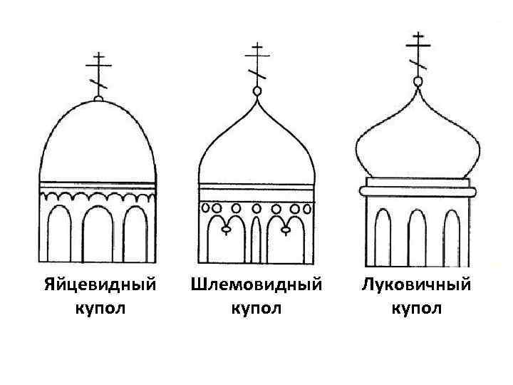 Яйцевидный купол Шлемовидный купол Луковичный купол 