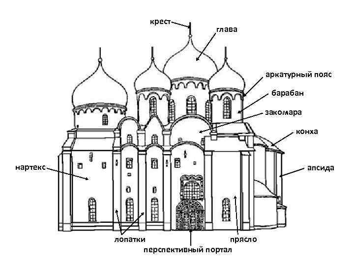 крест глава аркатурный пояс барабан закомара конха нартекс апсида лопатки прясло перспективный портал 