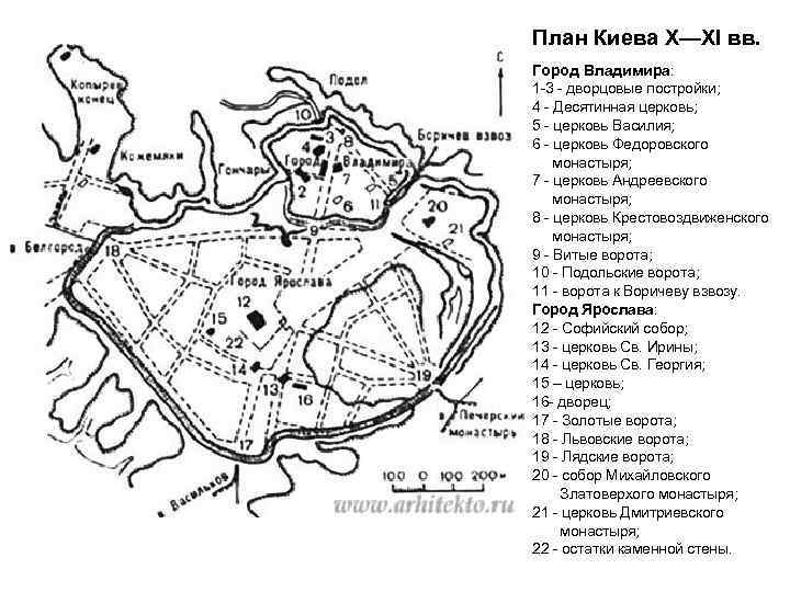 Схема древнего киева