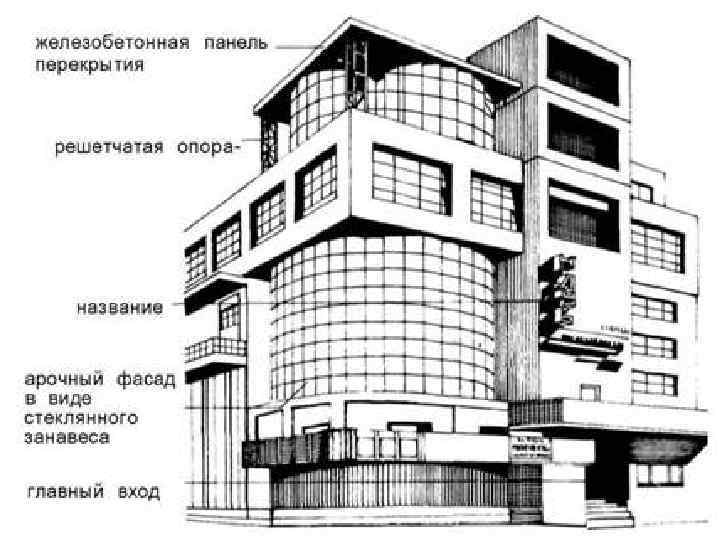 Конструктивизм архитектура презентация