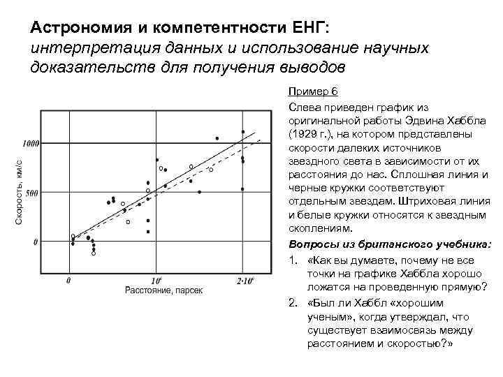 Астрономия и компетентности ЕНГ: интерпретация данных и использование научных доказательств для получения выводов Пример