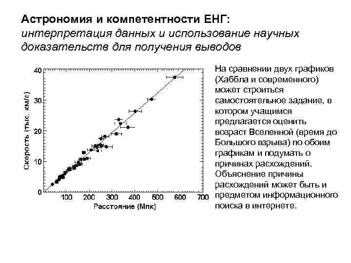 Астрономия и компетентности ЕНГ: интерпретация данных и использование научных доказательств для получения выводов На