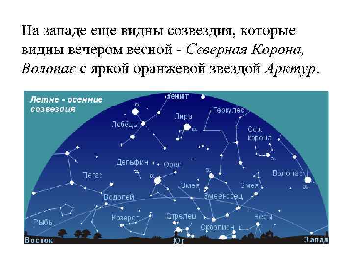 На западе еще видны созвездия, которые видны вечером весной - Северная Корона, Волопас с