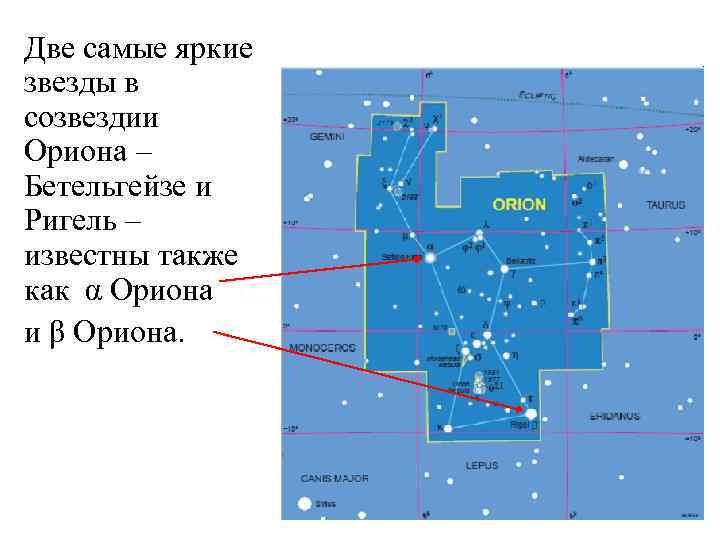Две самые яркие звезды в созвездии Ориона – Бетельгейзе и Ригель – известны также