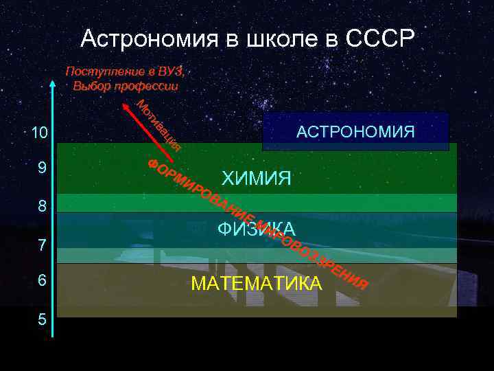 Астрономия в школе в СССР Поступление в ВУЗ, Выбор профессии 9 8 7 6