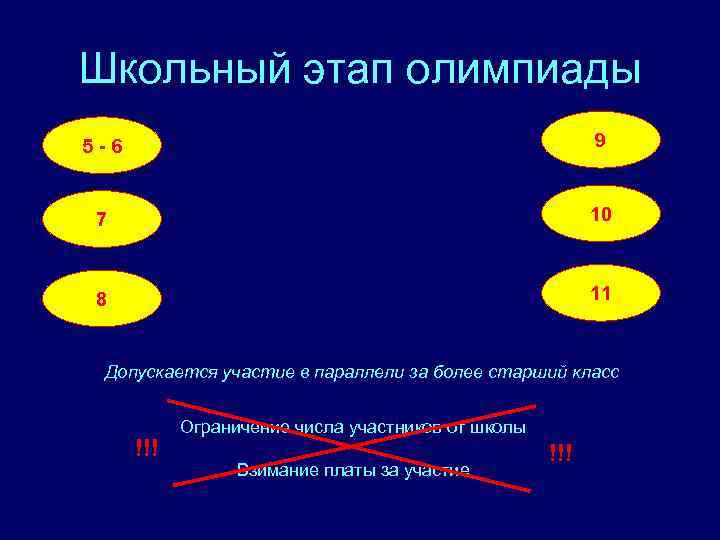 Школьный этап олимпиады 5 -6 9 7 10 8 11 Допускается участие в параллели