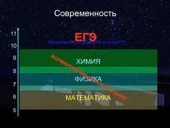 Современность 11 10 9 8 7 6 5 ЕГЭ Возвращение астрономии в школу? ?