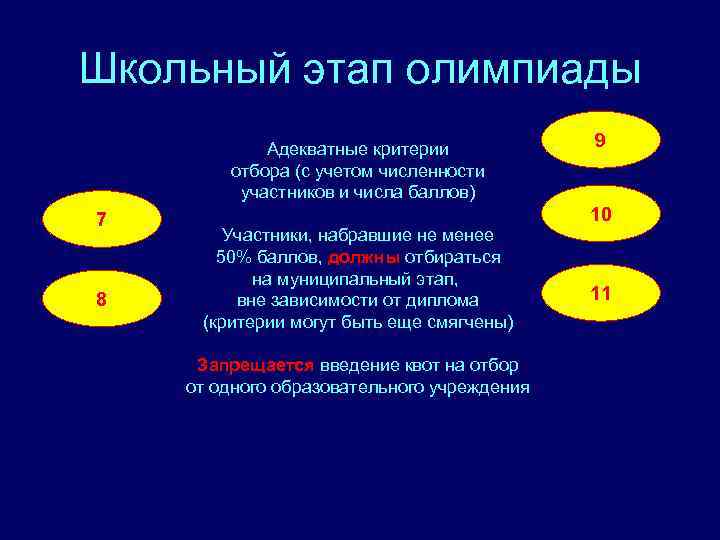 Школьный этап олимпиады Адекватные критерии отбора (с учетом численности участников и числа баллов) 7
