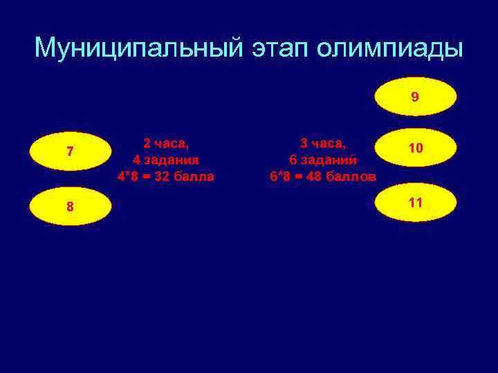 Муниципальный этап олимпиады 9 7 8 2 часа, 4 задания 4*8 = 32 балла
