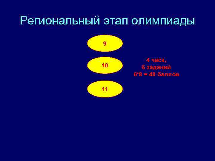 Региональный этап олимпиады 9 10 11 4 часа, 6 заданий 6*8 = 48 баллов