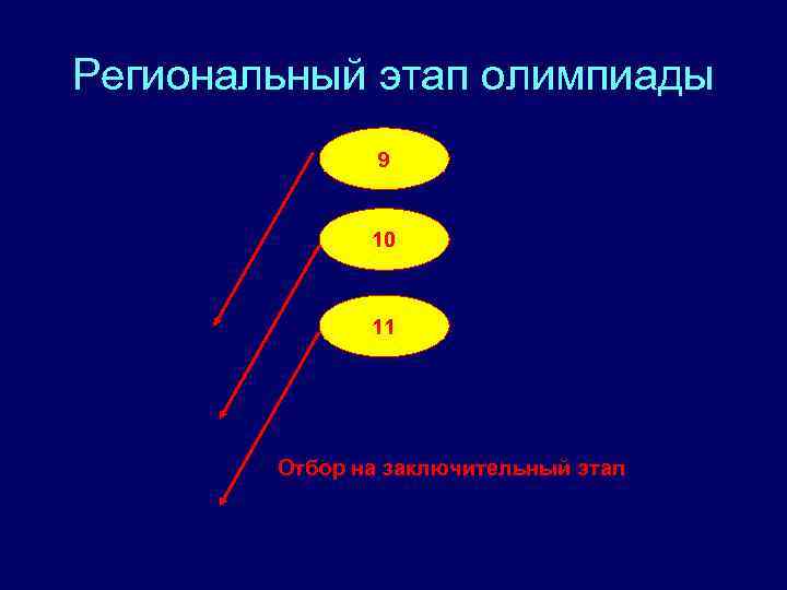 Региональный этап олимпиады 9 10 11 Отбор на заключительный этап 