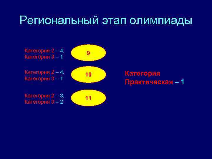 Региональный этап олимпиады Категория 2 – 4, Категория 3 – 1 9 Категория 2