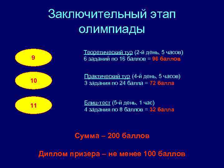 Заключительный этап олимпиады 9 Теоретический тур (2 -й день, 5 часов) 6 заданий по