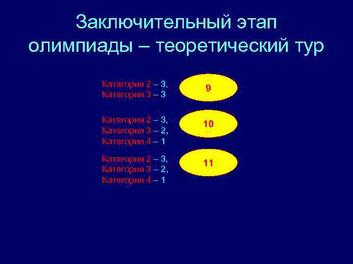 Заключительный этап олимпиады – теоретический тур Категория 2 – 3, Категория 3 – 3