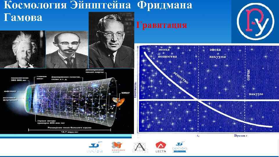 Укажите ученых заложивших фундамент космологической модели расширяющейся вселенной изображение