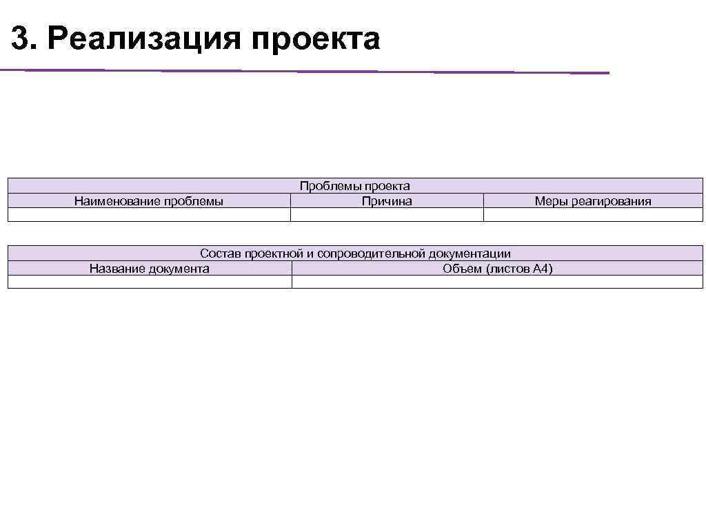 3. Реализация проекта Проблемы проекта Причина Наименование проблемы Меры реагирования Состав проектной и сопроводительной