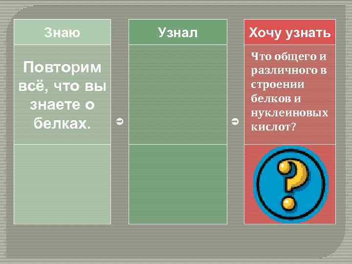 Знаю Повторим всё, что вы знаете о белках. Узнал Хочу узнать Что общего и