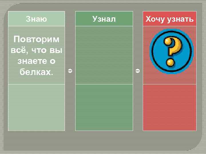 Знаю Повторим всё, что вы знаете о белках. Узнал Хочу узнать 