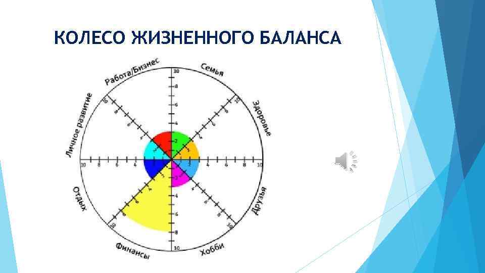 КОЛЕСО ЖИЗНЕННОГО БАЛАНСА 