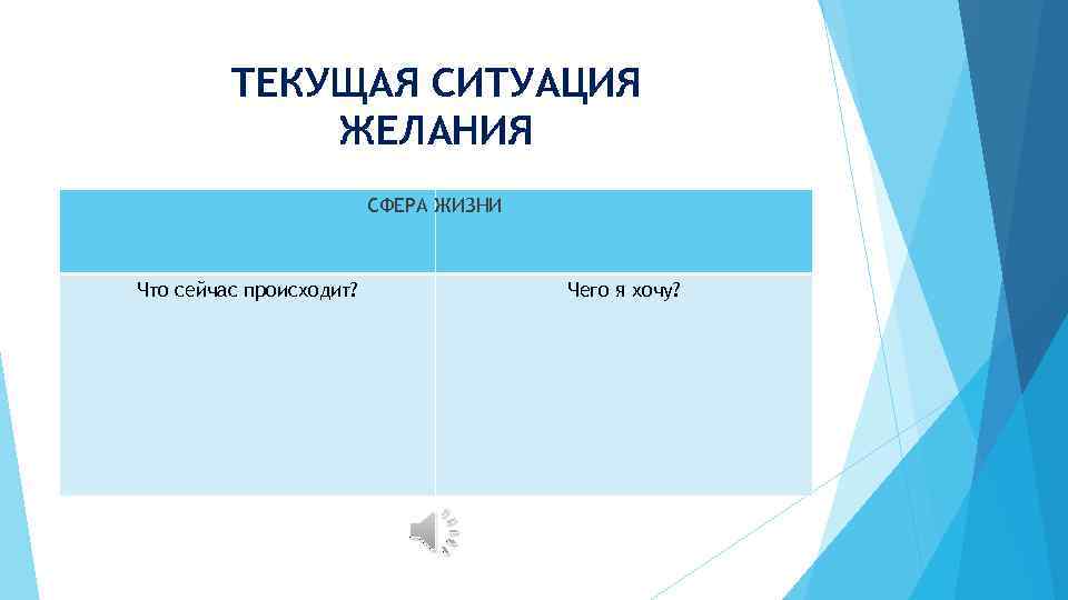 ТЕКУЩАЯ СИТУАЦИЯ ЖЕЛАНИЯ СФЕРА ЖИЗНИ Что сейчас происходит? Чего я хочу? 