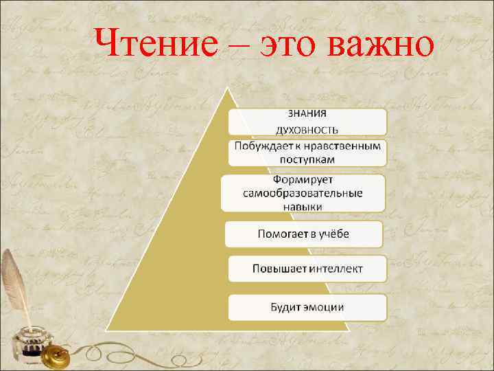 Чтение – это важно 