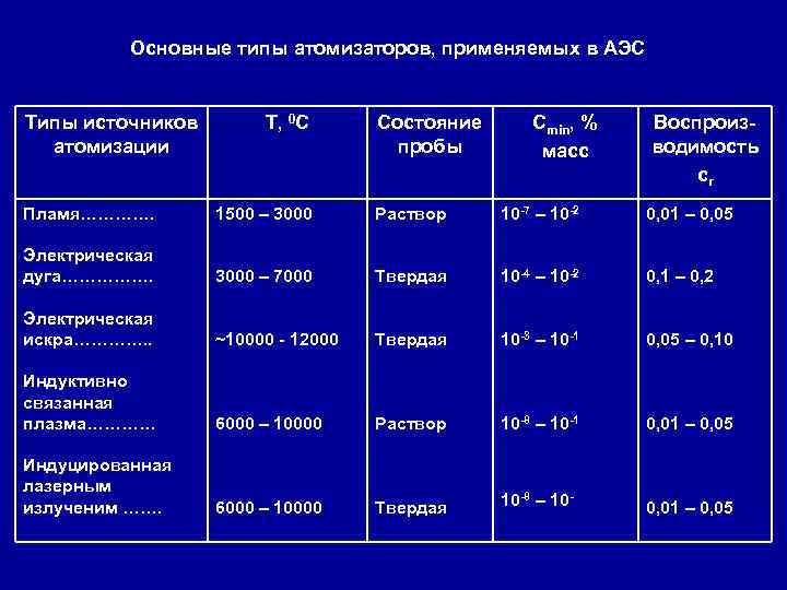 Типы планов применяемых в спо