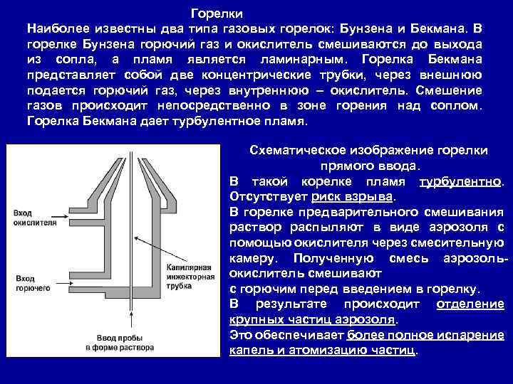 Горелки Наиболее известны два типа газовых горелок: Бунзена и Бекмана. В горелке Бунзена горючий