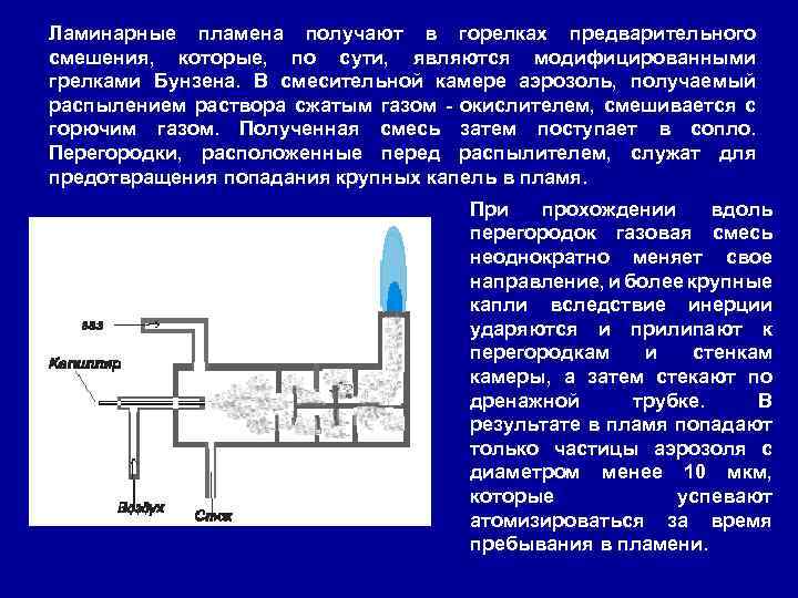 Ламинарные пламена получают в горелках предварительного смешения, которые, по сути, являются модифицированными грелками Бунзена.