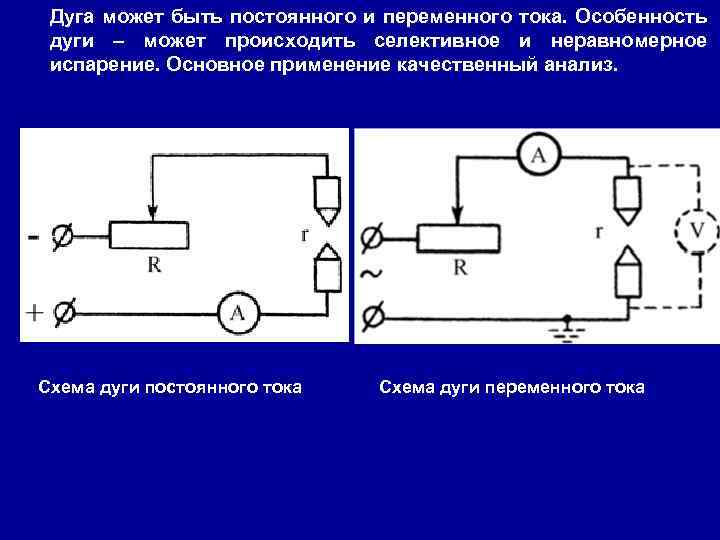 Селективное некаталитическое восстановление nox